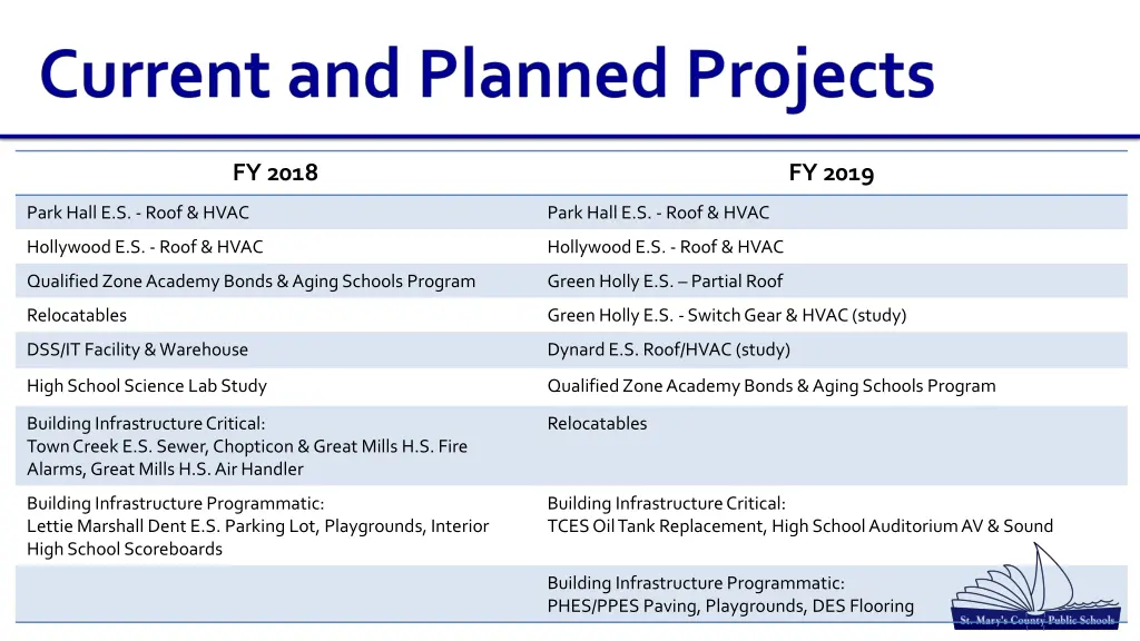 fy 2018