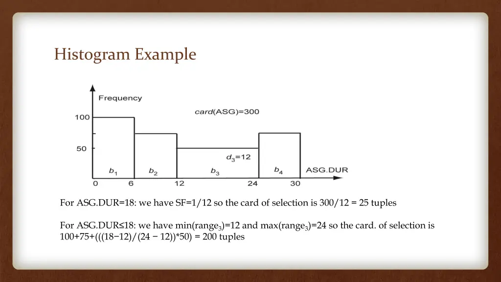 histogram example