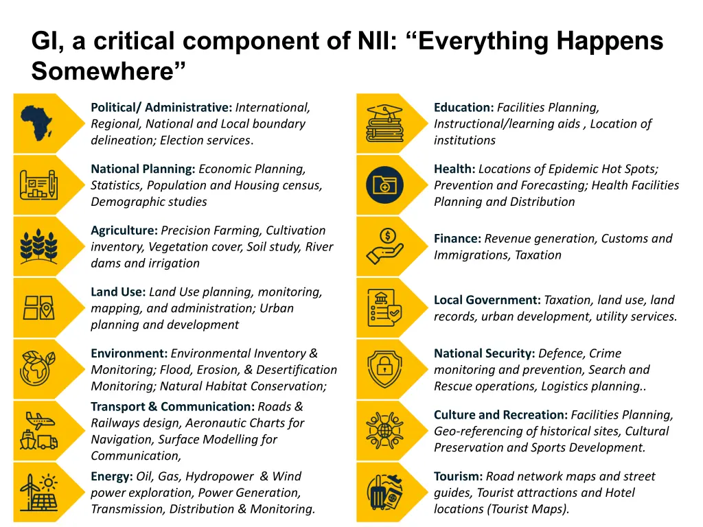 gi a critical component of nii everything happens
