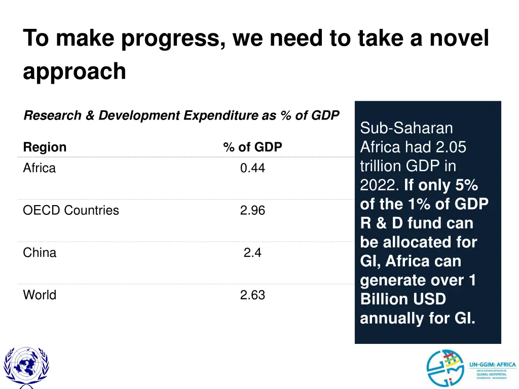 to make progress we need to take a novel approach 1