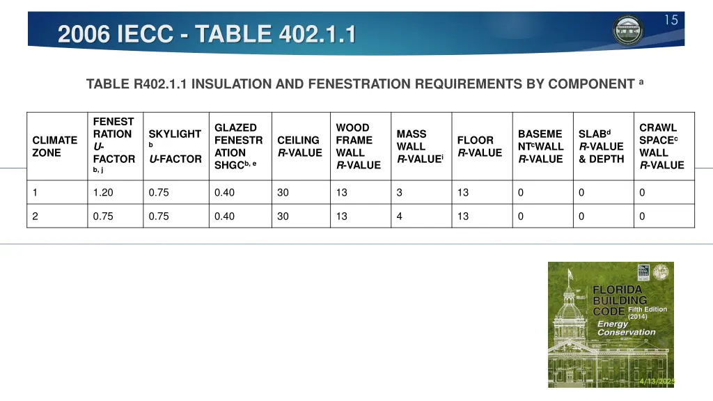 slide15