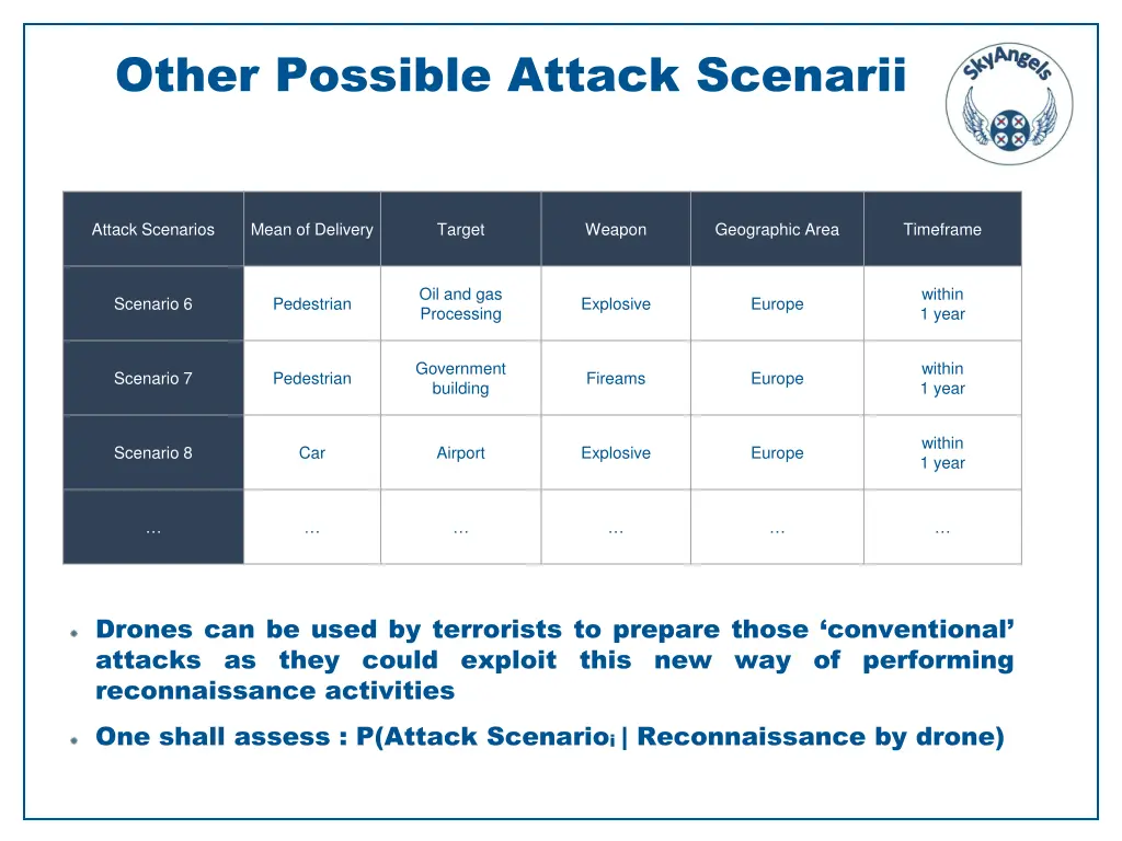 other possible attack scenarii