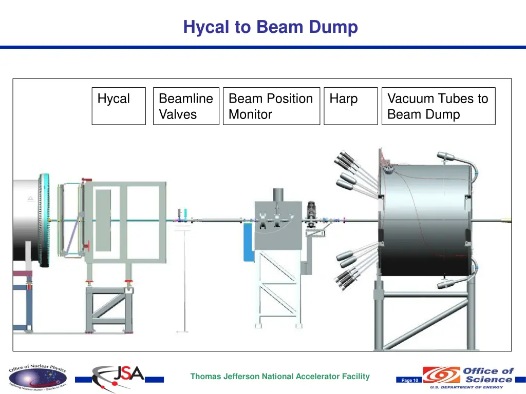 hycal to beam dump