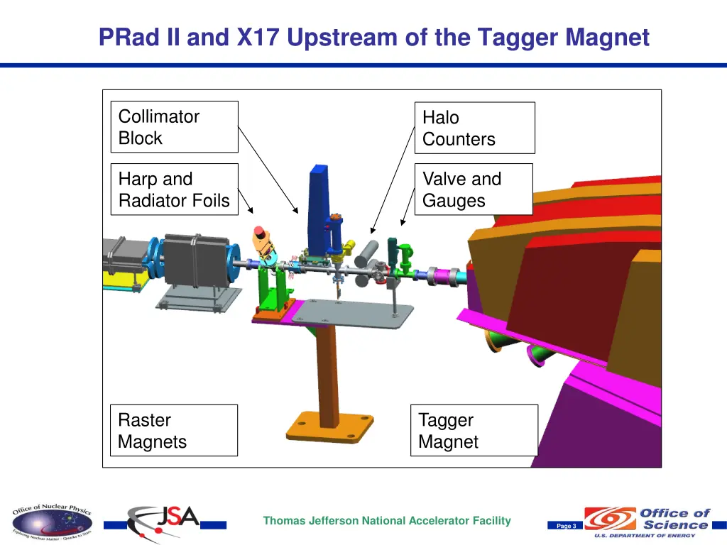 prad ii and x17 upstream of the tagger magnet