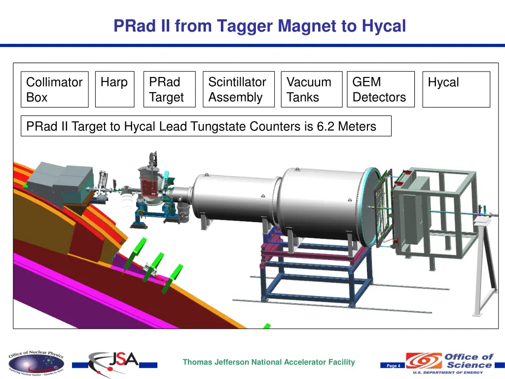prad ii from tagger magnet to hycal