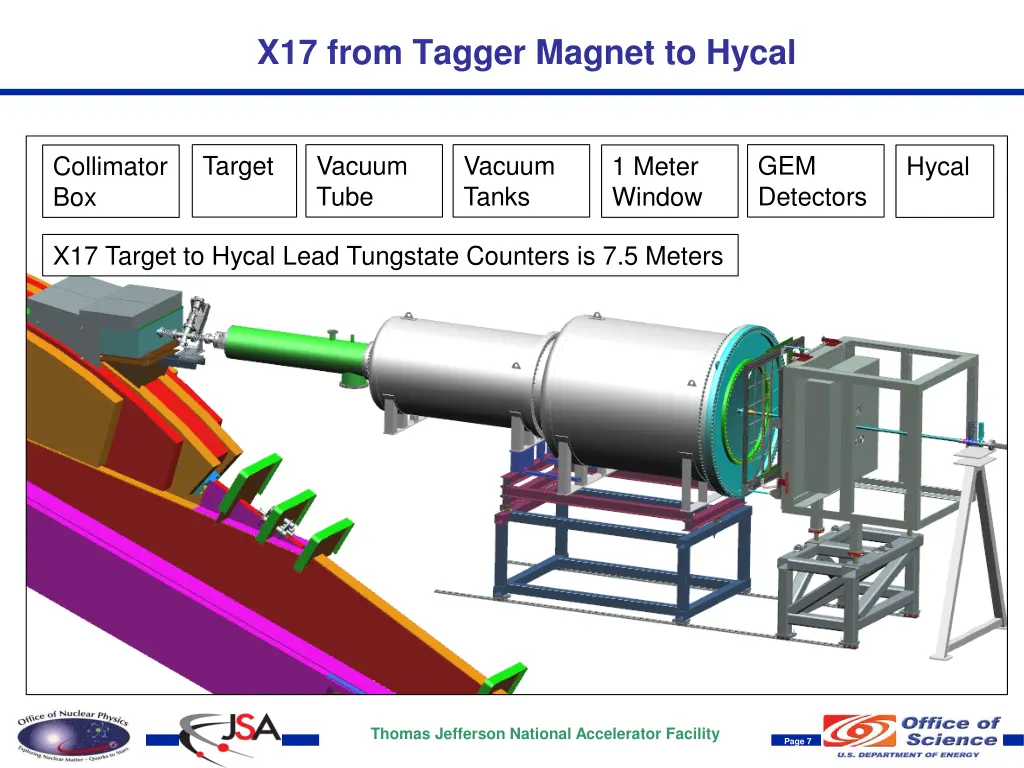 x17 from tagger magnet to hycal