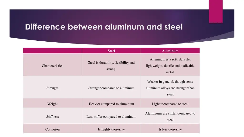 difference between aluminum and steel