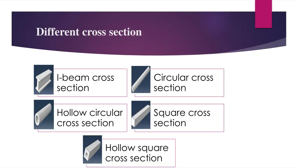different cross section