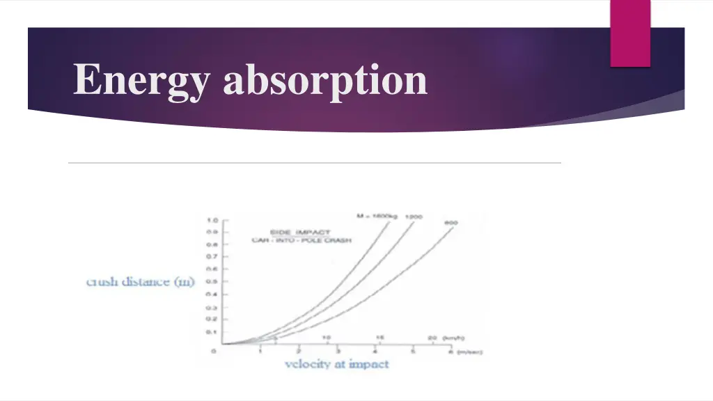 energy absorption 1