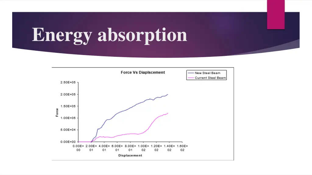 energy absorption