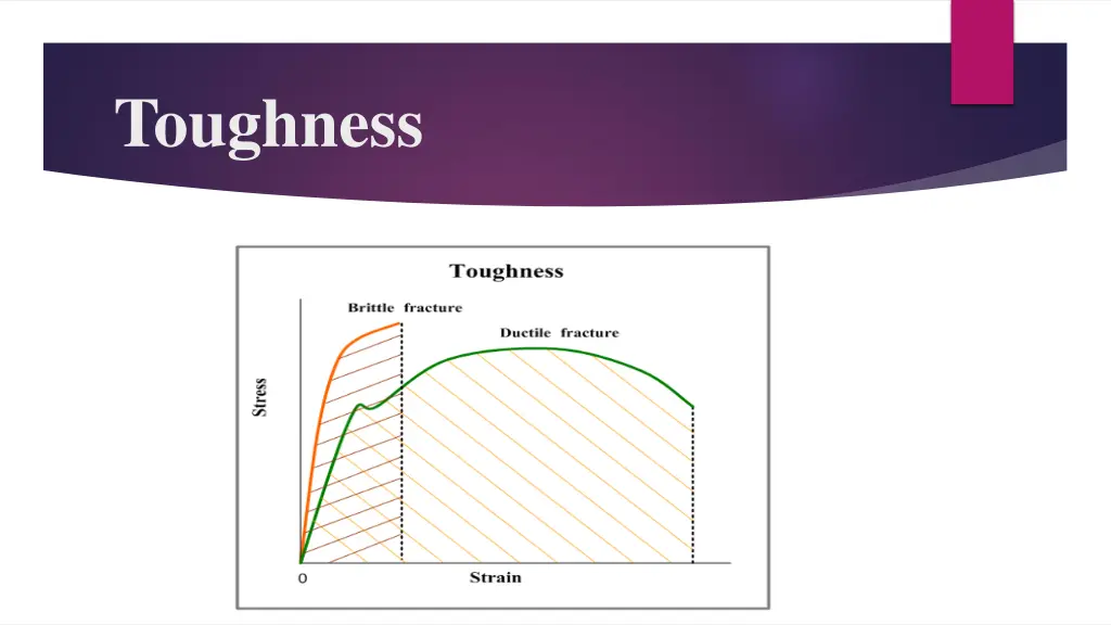 toughness