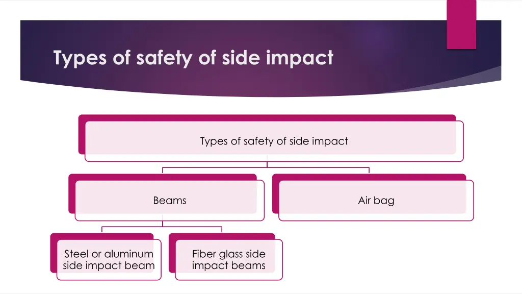types of safety of side impact