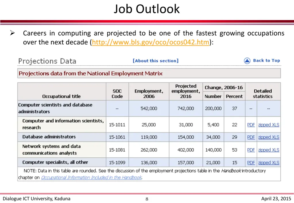 job outlook