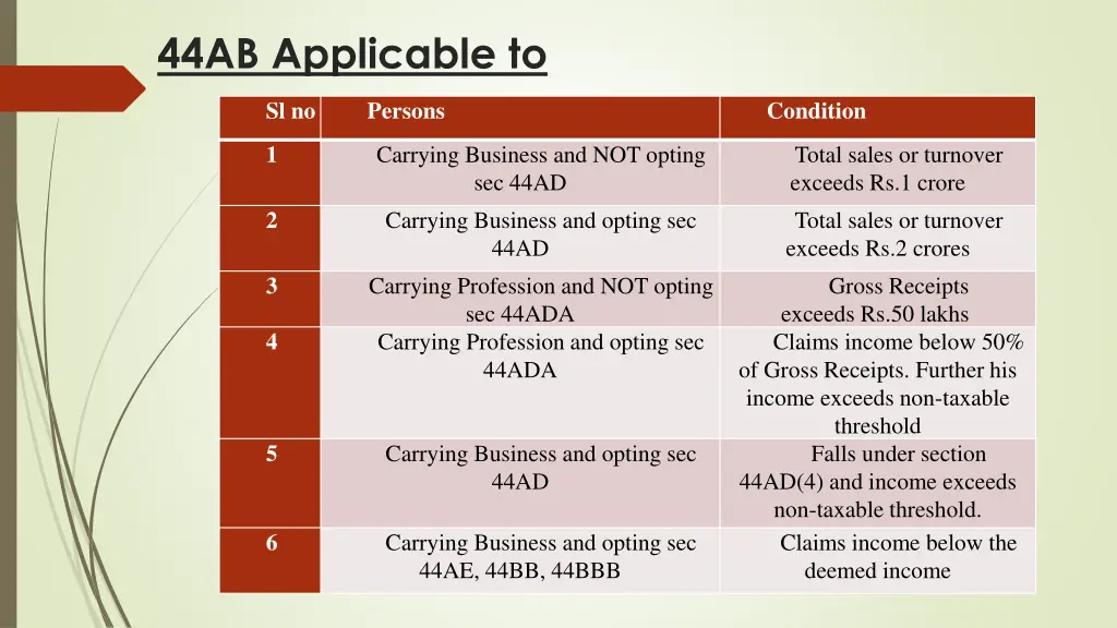 44ab applicable to
