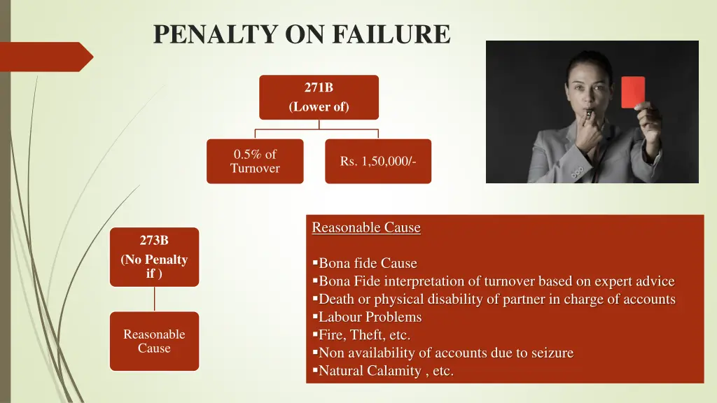 penalty on failure