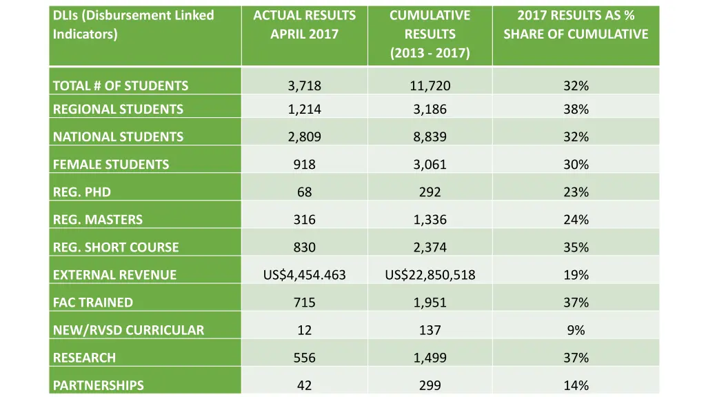 dlis disbursement linked indicators