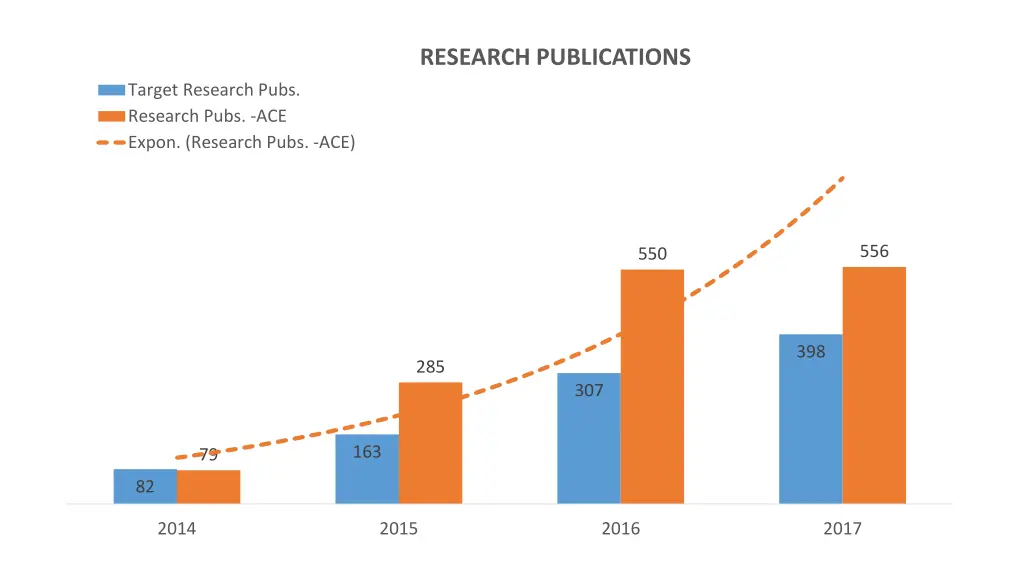 research publications