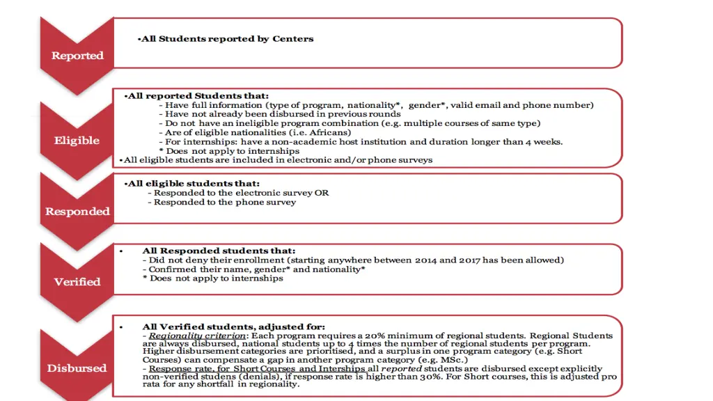 slide21