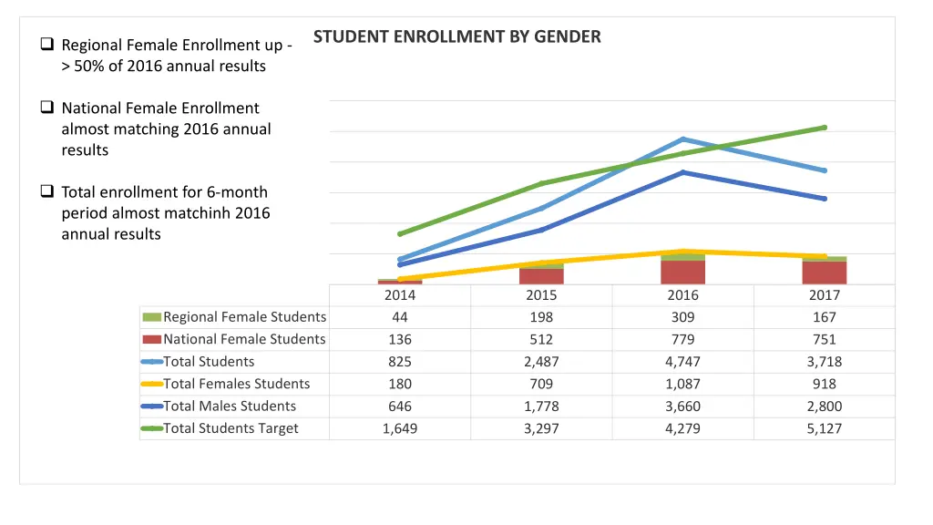 student enrollment by gender