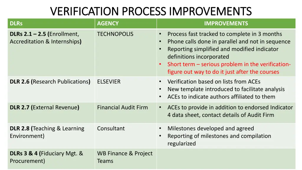 verification process improvements verification