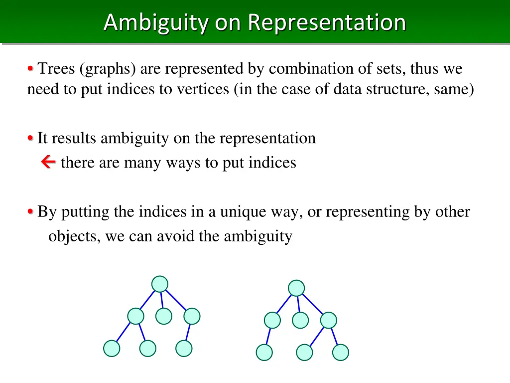 ambiguity on representation