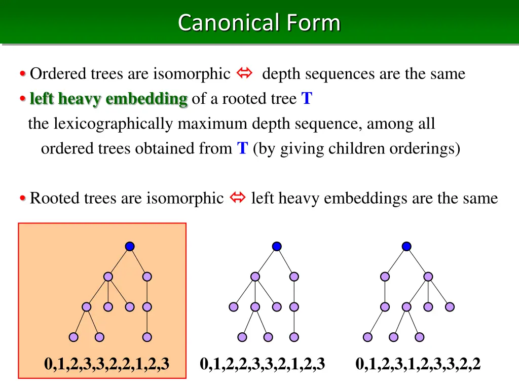 canonical form