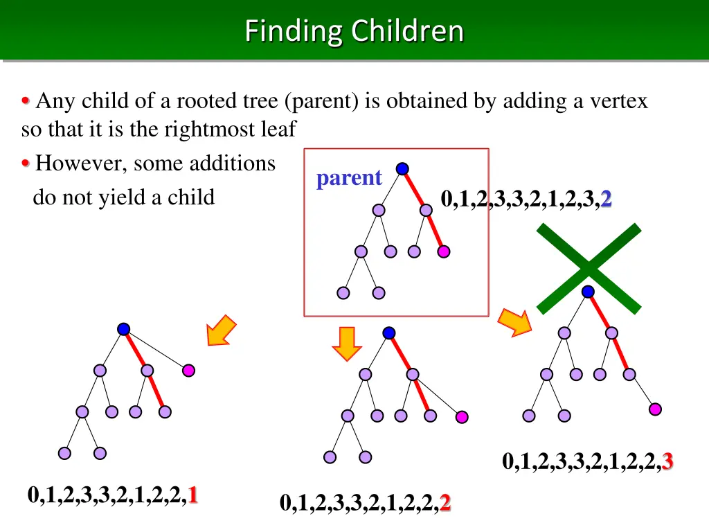 finding children 1
