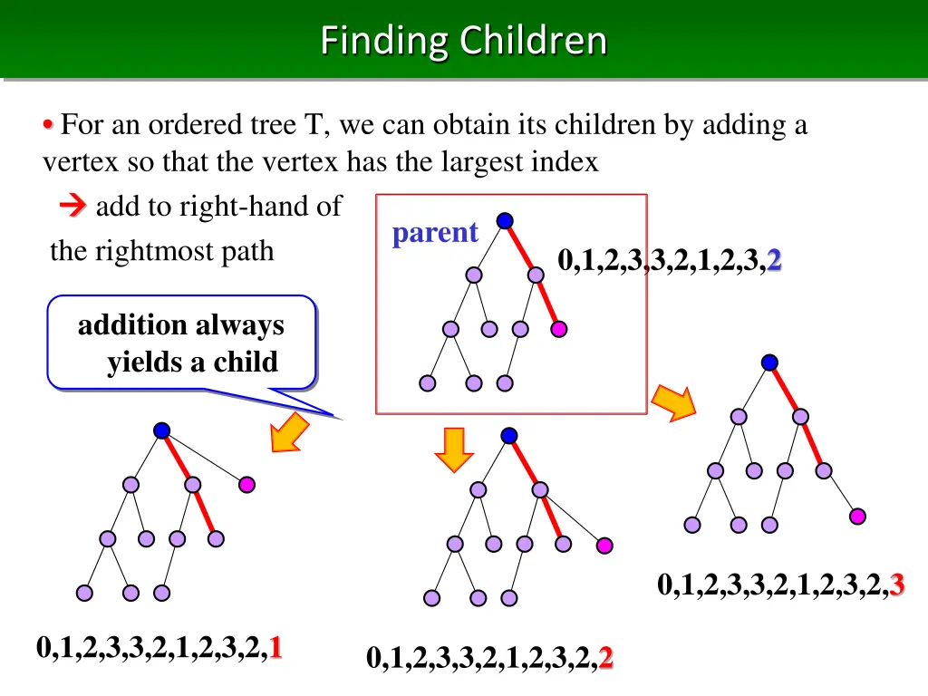 finding children