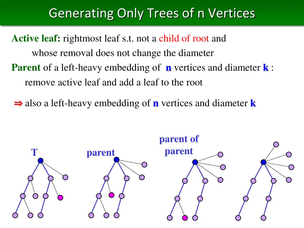 generating only trees of n vertices