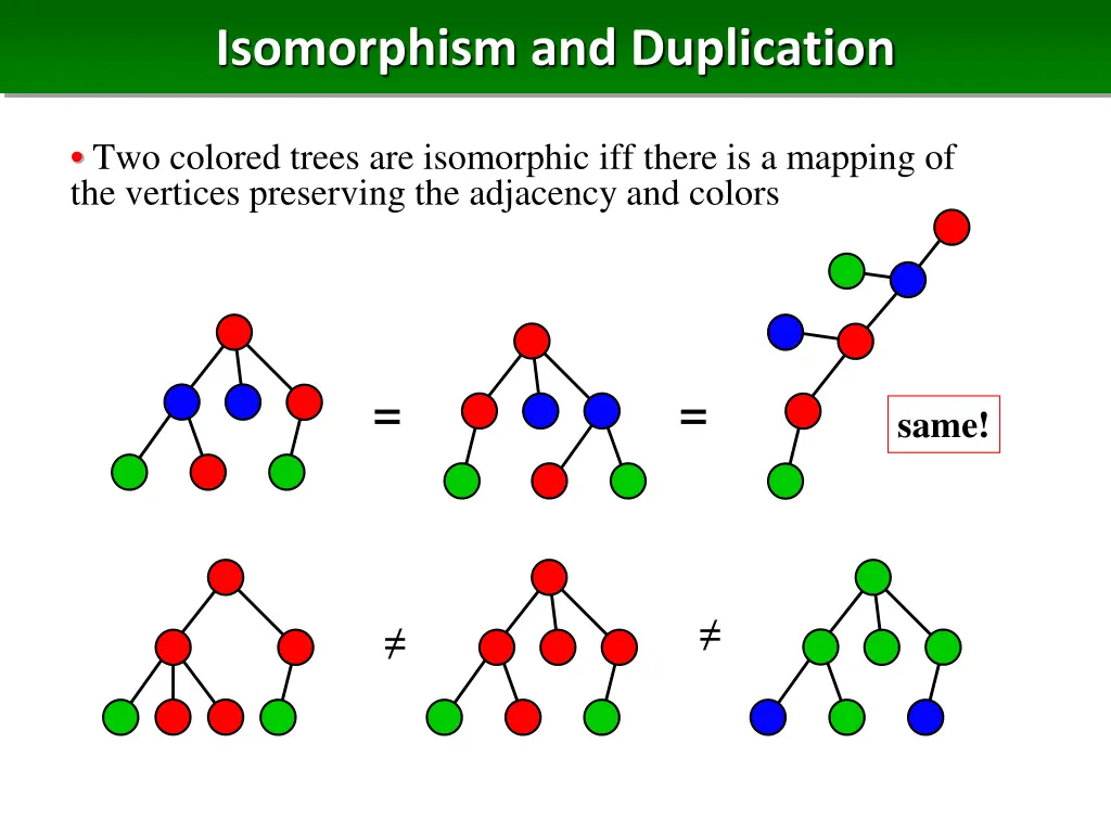 isomorphism and duplication