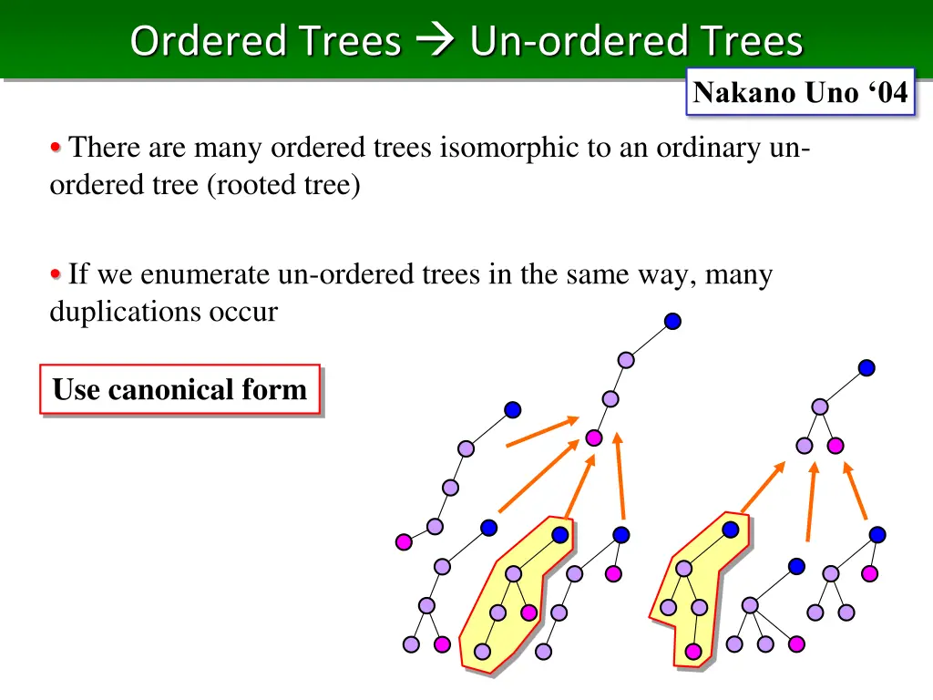 ordered trees un ordered trees