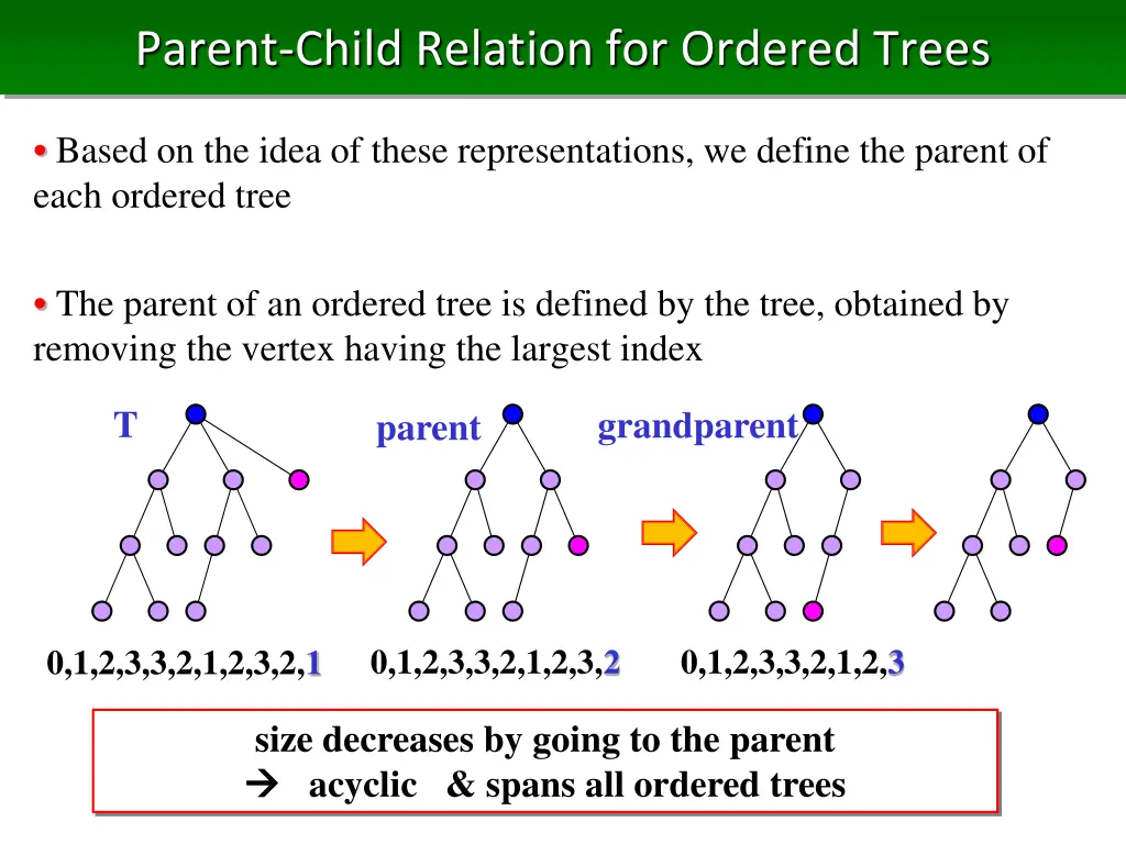 parent child relation for ordered trees