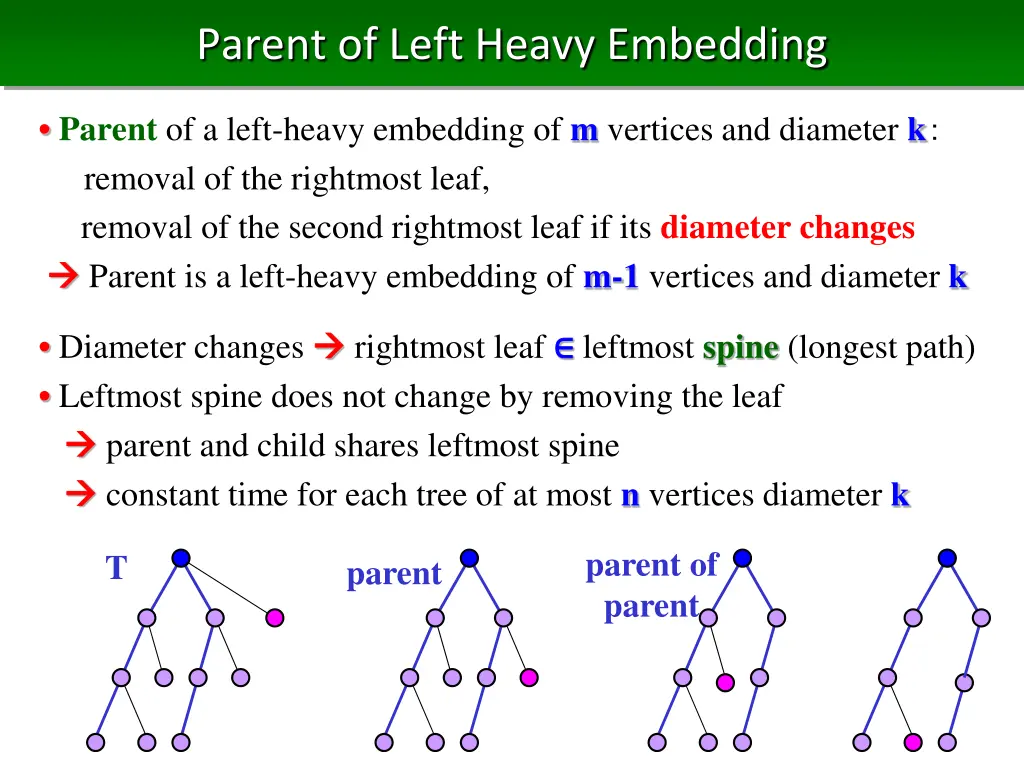 parent of left heavy embedding