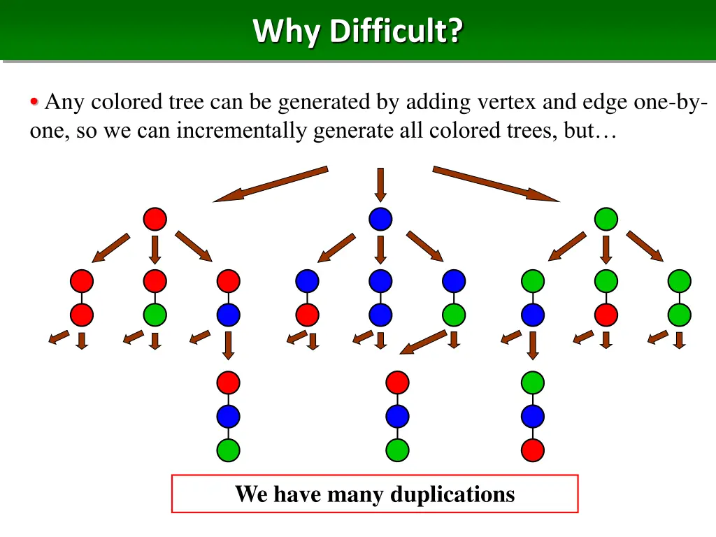 why difficult