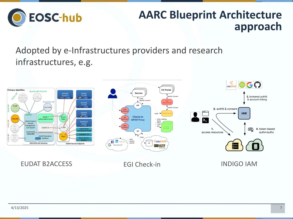 aarc blueprint architecture 1