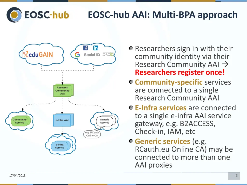 eosc hub aai multi bpa approach