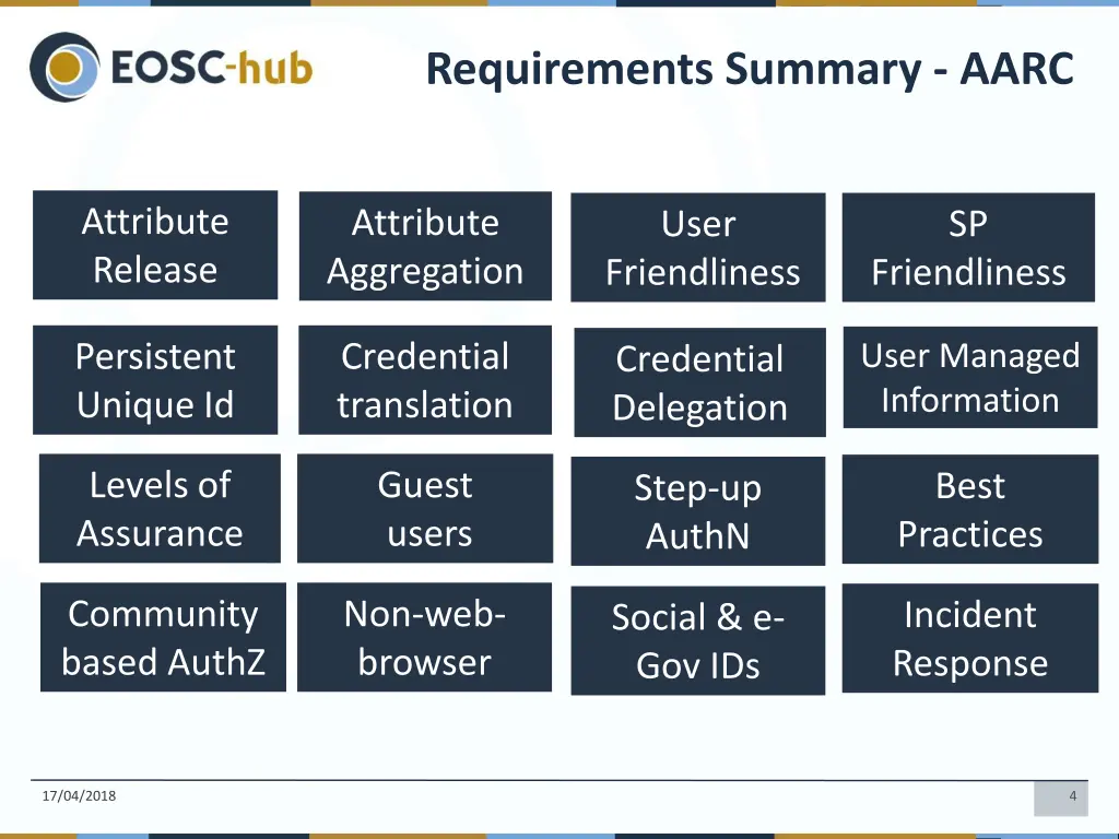 requirements summary aarc