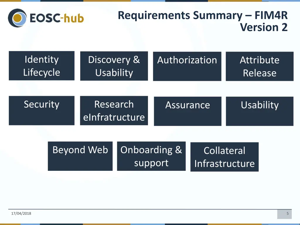 requirements summary fim4r
