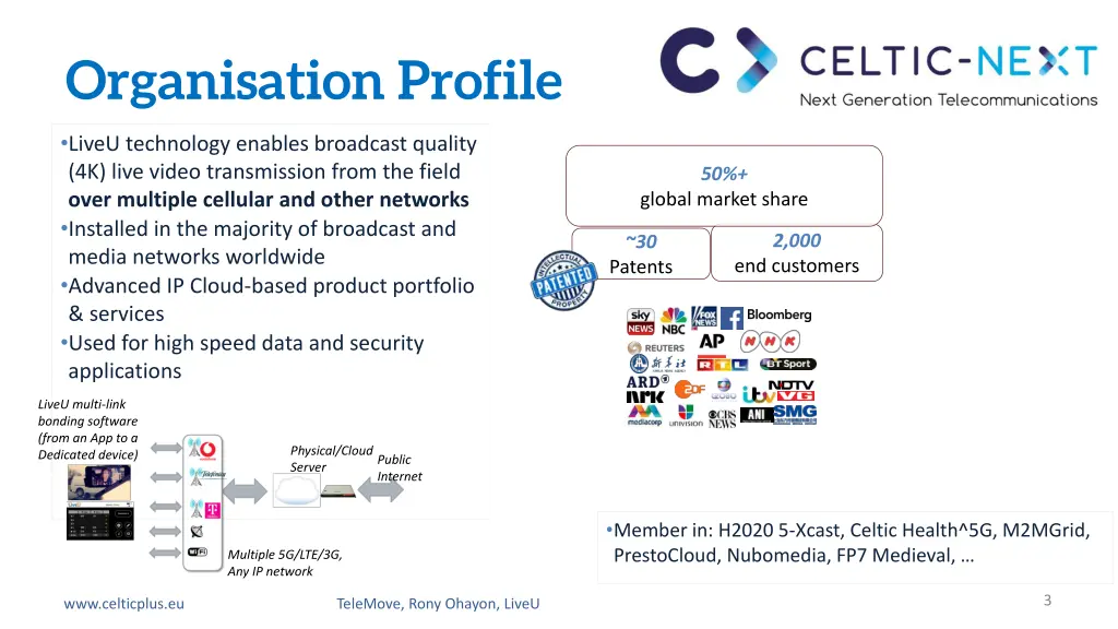 organisation profile