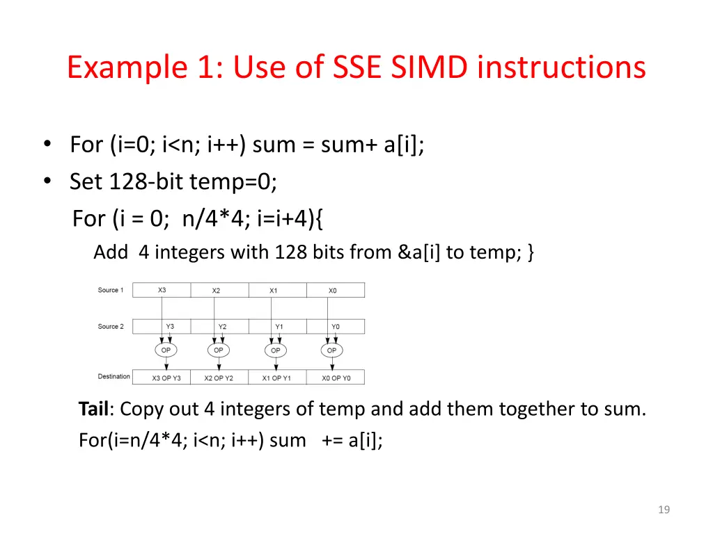 example 1 use of sse simd instructions