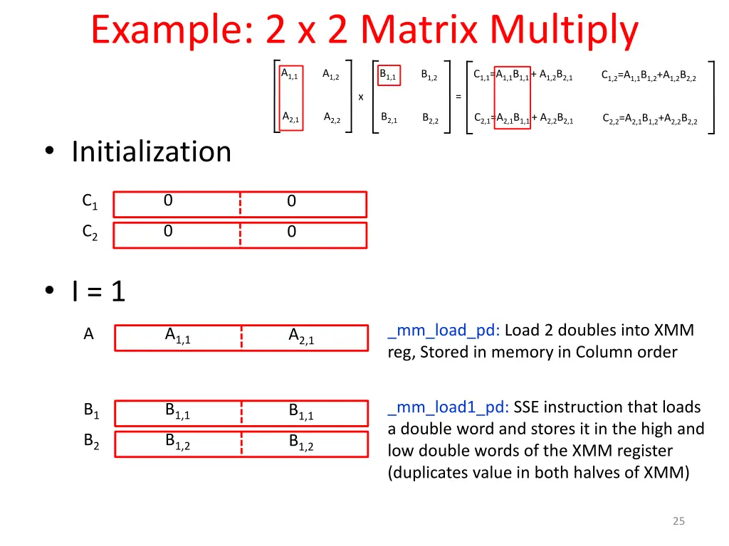 example 2 x 2 matrix multiply 2