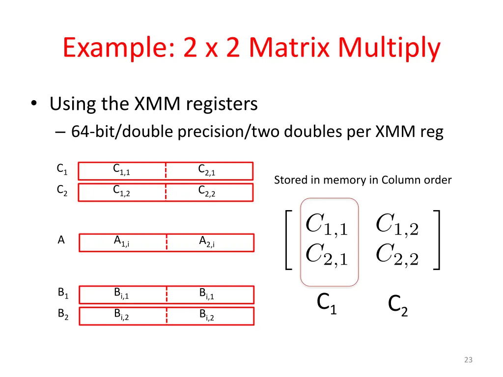 example 2 x 2 matrix multiply