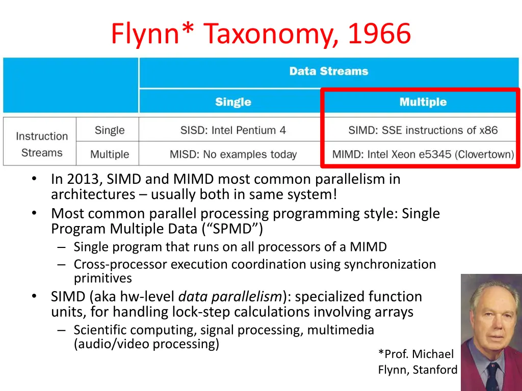 flynn taxonomy 1966