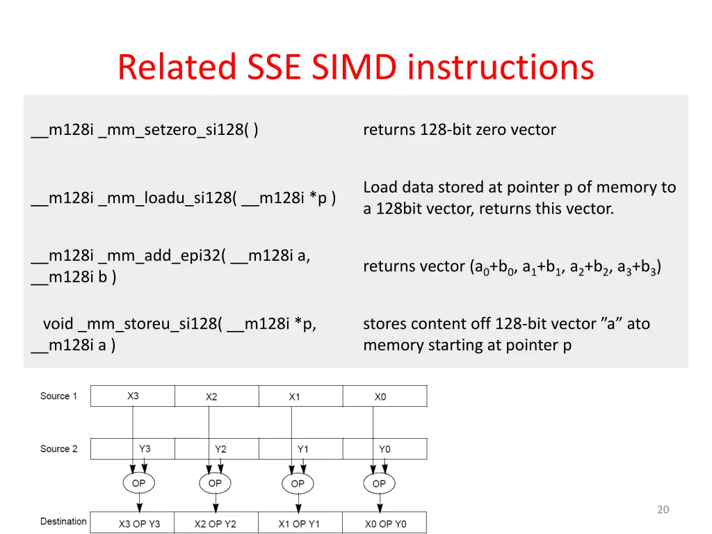 related sse simd instructions