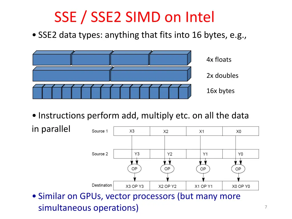 sse sse2 simd on intel sse2 data types anything