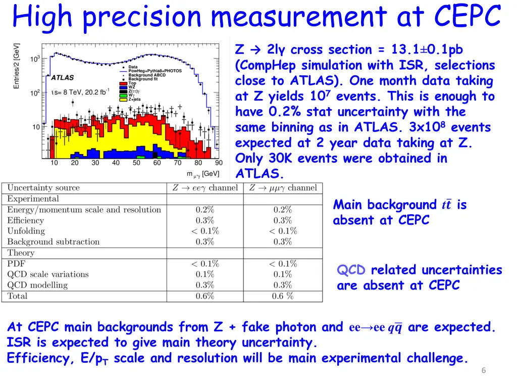 high precision measurement at cepc z 2l cross