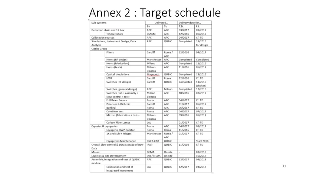 annex 2 target schedule