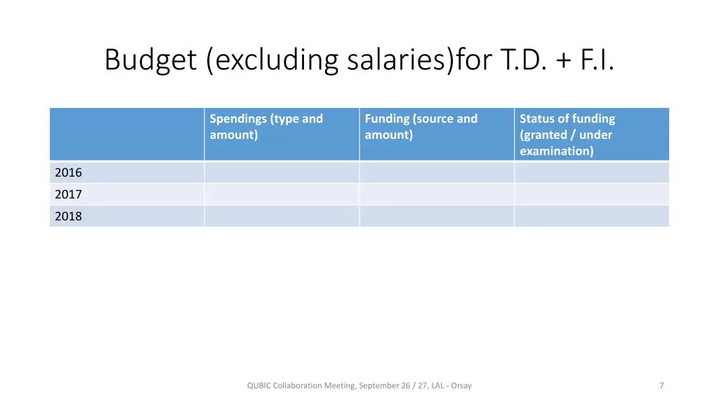 budget excluding salaries for t d f i