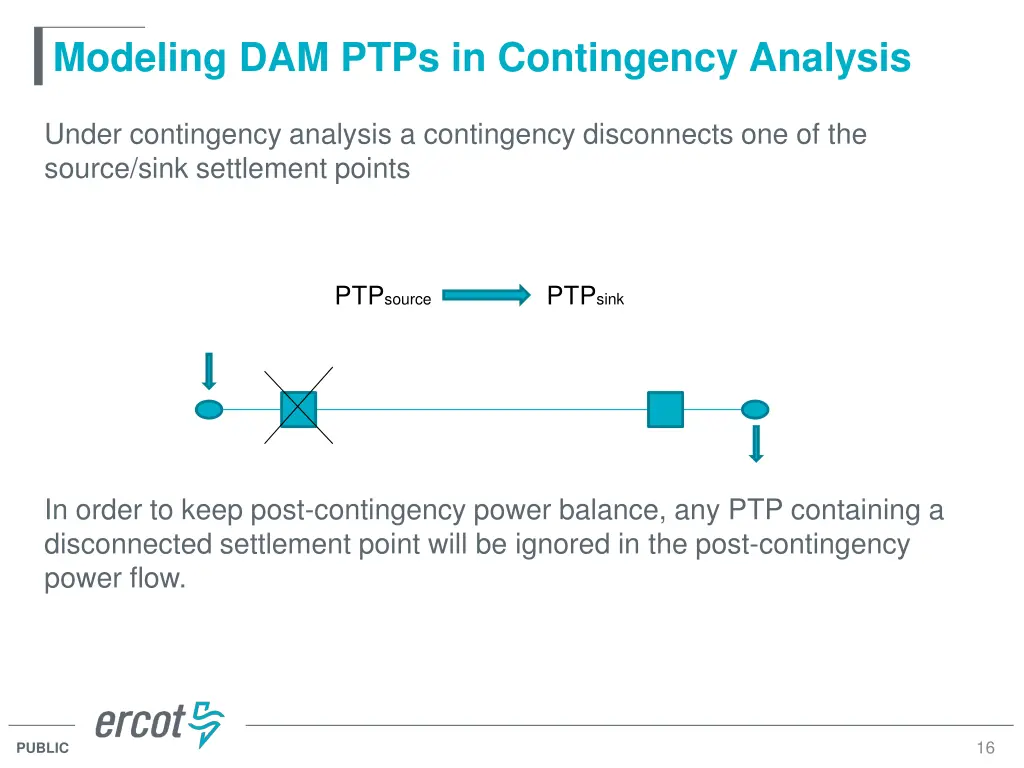modeling dam ptps in contingency analysis