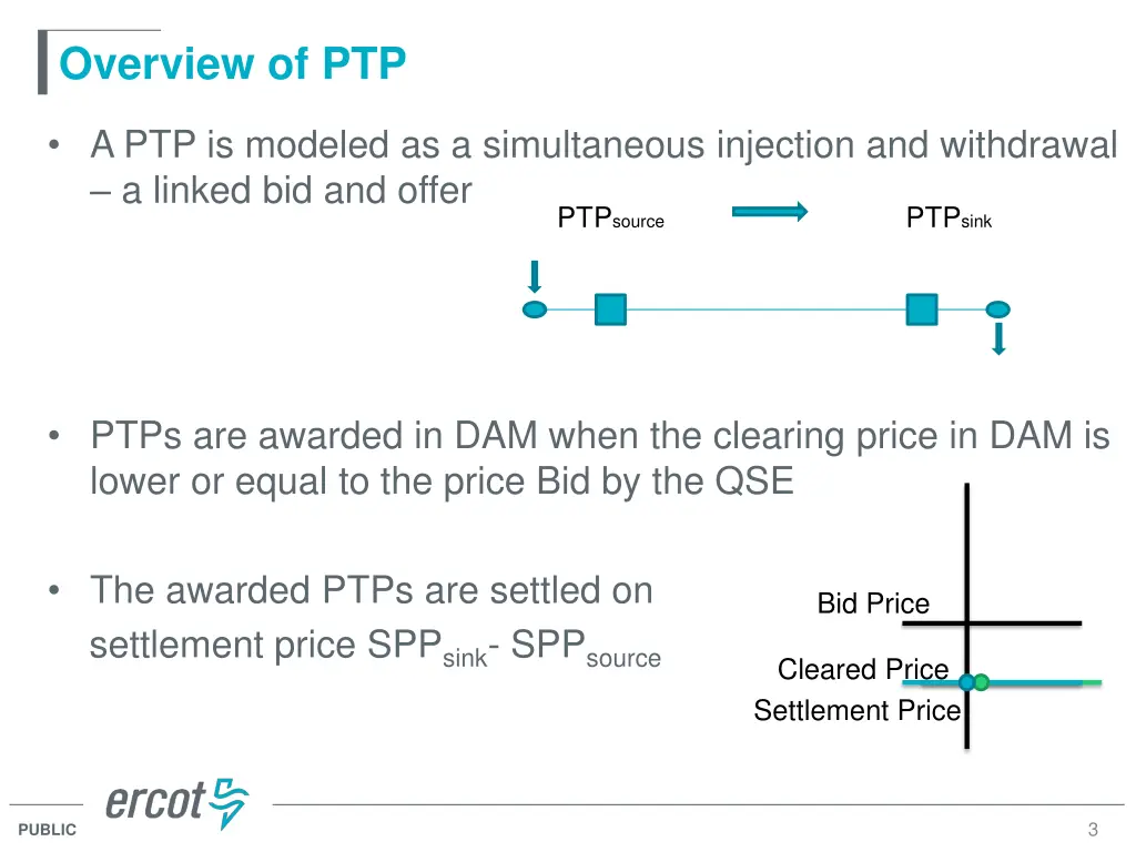 overview of ptp